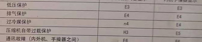 宁国空调电话在哪里找